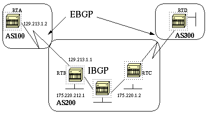 Redistribute Static Connected Command