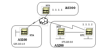 Redistribute Static Connected Command